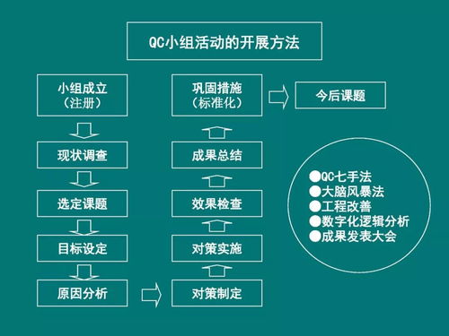 生產(chǎn)企業(yè)現(xiàn)場(chǎng)質(zhì)量管理 核心要素與管理咨詢賦能