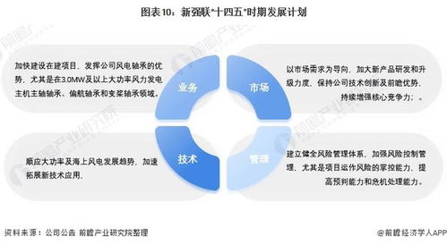 2021年中國(guó)軸承制造行業(yè)龍頭企業(yè)分析 新強(qiáng)聯(lián)——風(fēng)電軸承國(guó)產(chǎn)化替代領(lǐng)航者