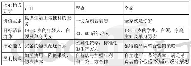 全家便利店選址分析與市場(chǎng)調(diào)查報(bào)告