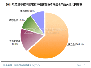 2025年顯卡市場(chǎng)深度調(diào)研 多維度產(chǎn)品分析與未來(lái)趨勢(shì)